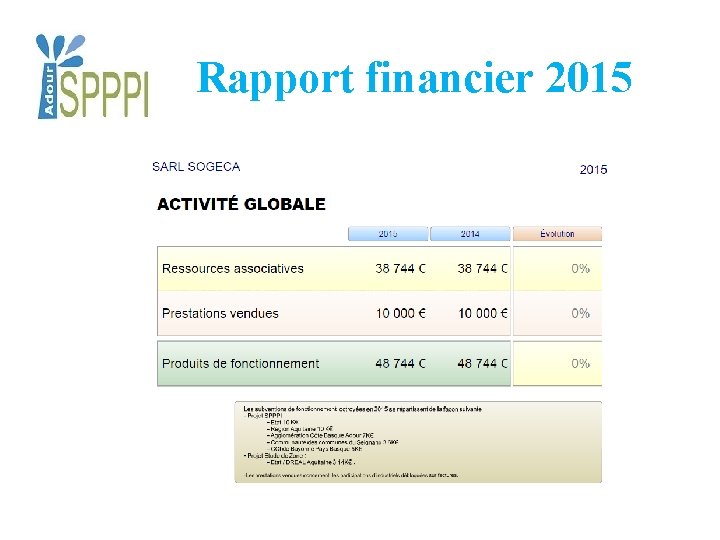 Rapport financier 2015 