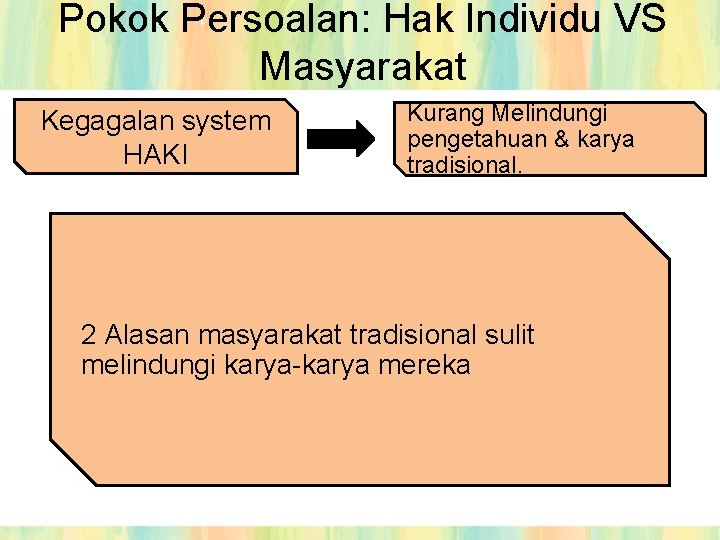 Pokok Persoalan: Hak Individu VS Masyarakat Kegagalan system HAKI Kurang Melindungi pengetahuan & karya