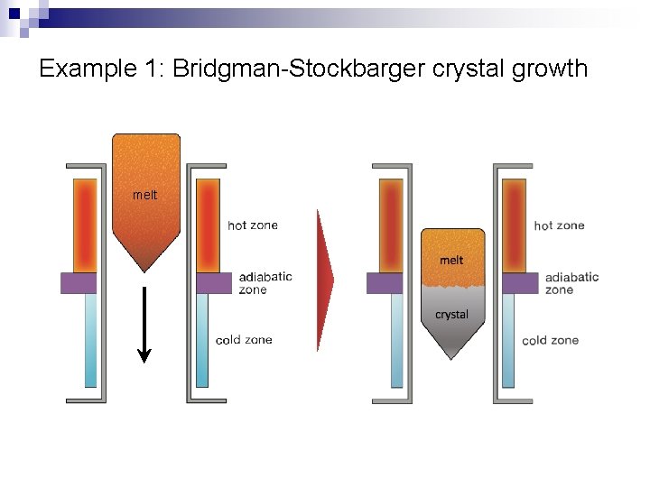 Example 1: Bridgman-Stockbarger crystal growth melt 