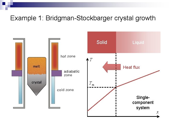 Example 1: Bridgman-Stockbarger crystal growth Solid Liquid T Heat flux Tm Singlecomponent system x