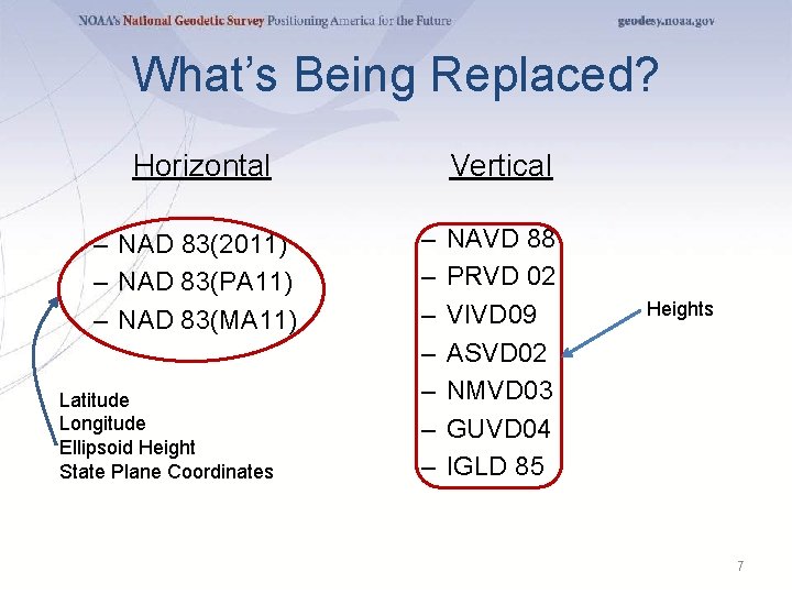 What’s Being Replaced? Horizontal – NAD 83(2011) – NAD 83(PA 11) – NAD 83(MA