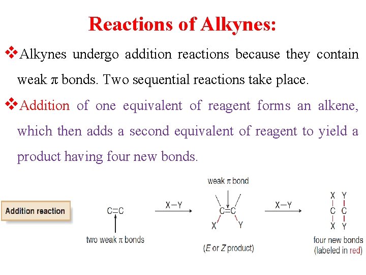 Reactions of Alkynes: v. Alkynes undergo addition reactions because they contain weak π bonds. Reactions of Alkynes: v. Alkynes undergo addition reactions because they contain weak π bonds.