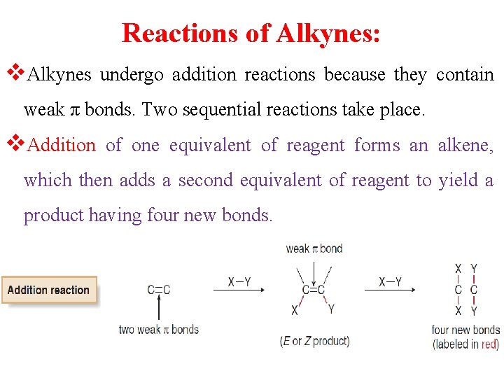 Reactions of Alkynes: v. Alkynes undergo addition reactions because they contain weak π bonds.