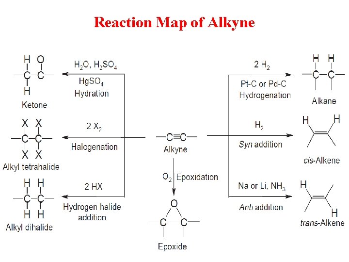 Reaction Map of Alkyne 