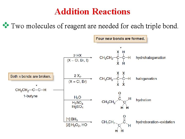 Addition Reactions v Two molecules of reagent are needed for each triple bond. 
