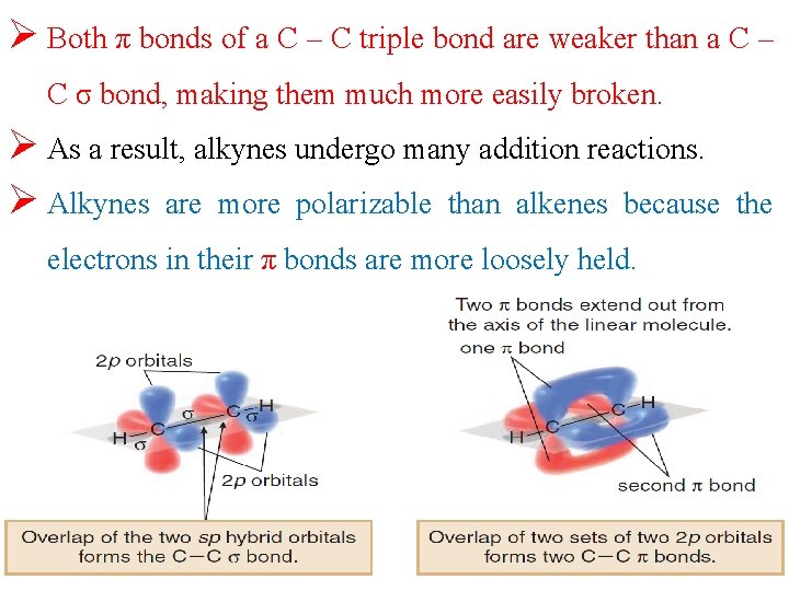 Ø Both π bonds of a C – C triple bond are weaker than Ø Both π bonds of a C – C triple bond are weaker than
