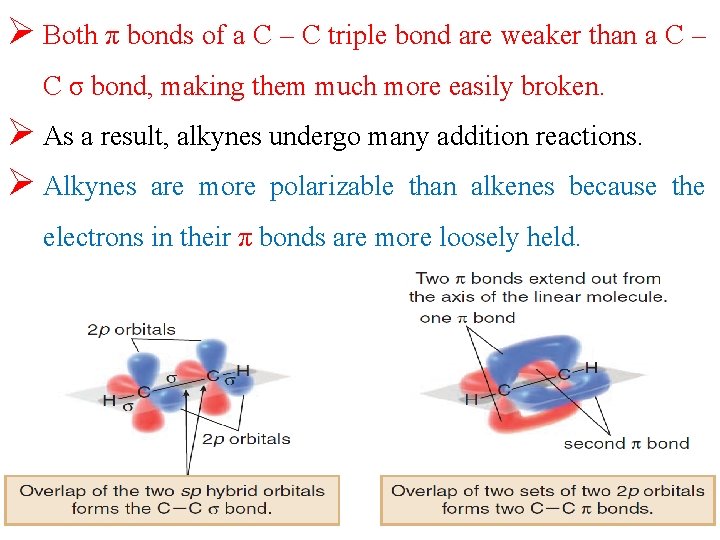 Ø Both π bonds of a C – C triple bond are weaker than