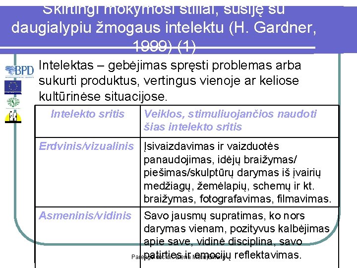 Skirtingi mokymosi stiliai, susiję su daugialypiu žmogaus intelektu (H. Gardner, 1999) (1) Intelektas –