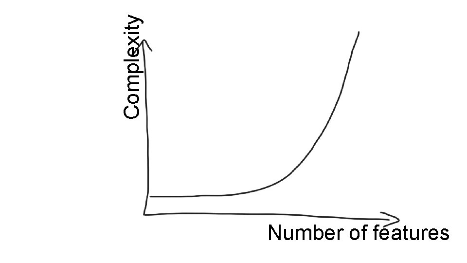 Complexity Number of features 