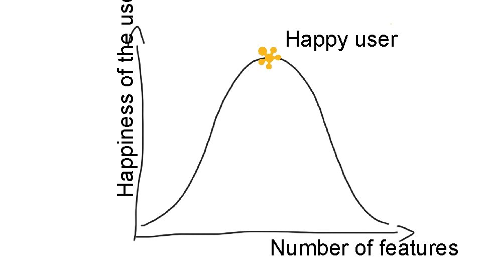 Happiness of the us Happy user Number of features 