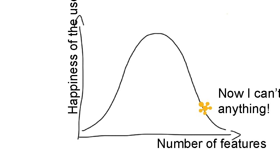 Happiness of the us Now I can’t anything! Number of features 