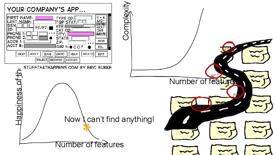 Complexity Happiness of the user Number of features Now I can’t find anything! Number