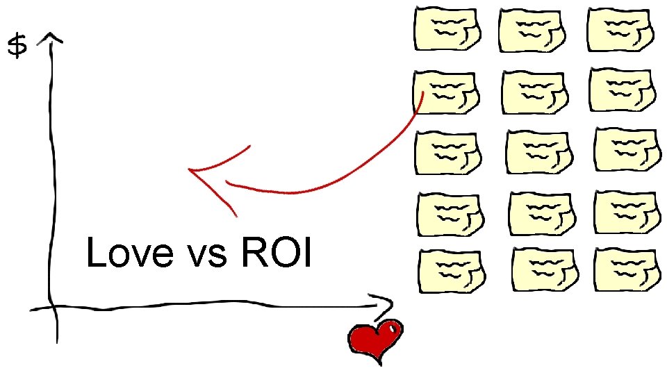 Love vs ROI 