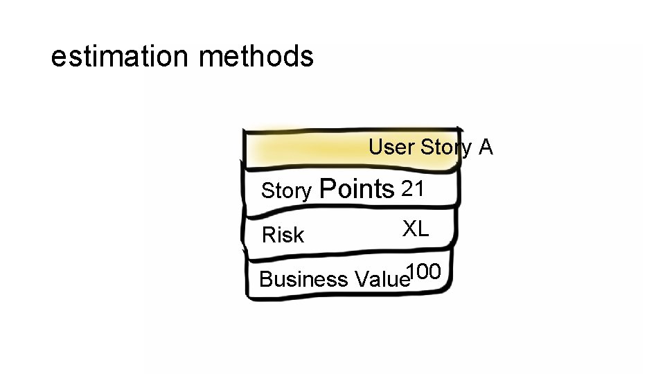 estimation methods User Story A Story Points 21 Risk XL Business Value 100 