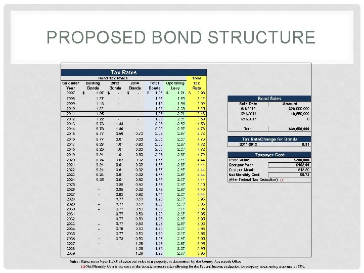 PROPOSED BOND STRUCTURE 