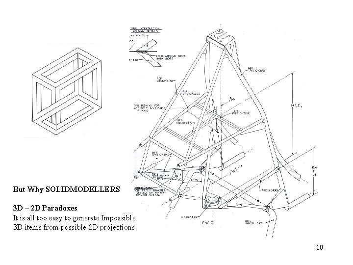 But Why SOLIDMODELLERS 3 D – 2 D Paradoxes It is all too easy