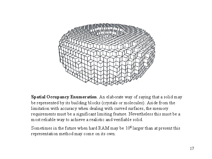 Spatial Occupancy Enumeration. An elaborate way of saying that a solid may be represented