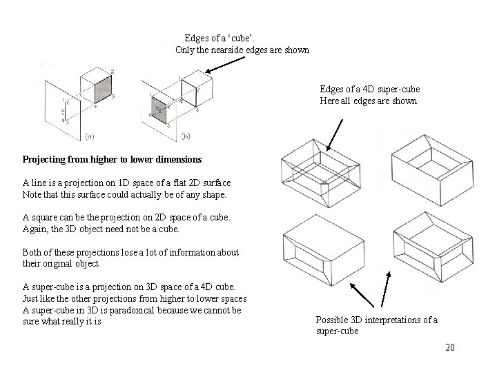 Edges of a ‘cube’. Only the nearside edges are shown Edges of a 4