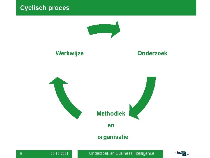 Cyclisch proces Werkwijze Onderzoek Methodiek en organisatie 9 20 -12 -2021 Onderzoek en Business