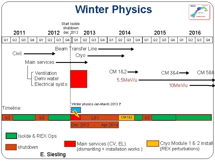 Winter Physics 2011 Q 2 Q 3 2012 Q 4 Q 1 Q 2