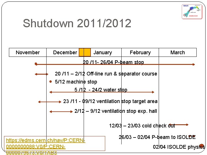 Shutdown 2011/2012 November December January February March 20 /11 - 26/04 P-beam stop 20