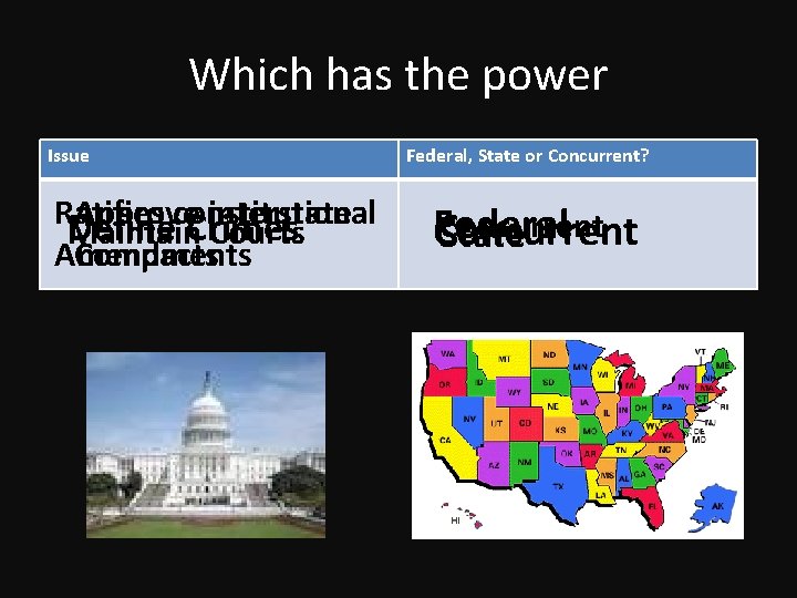 Which has the power Issue Ratifies Approve constitutional interstate Define Maintain. Crimes Courts Amendments