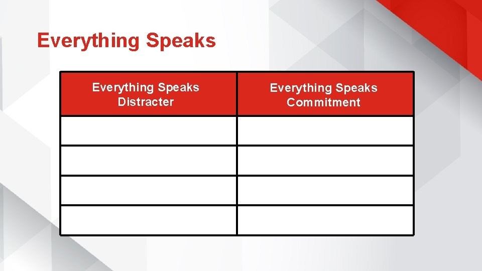 Everything Speaks Distracter Everything Speaks Commitment 