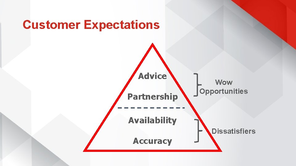 Customer Expectations Advice Partnership Wow Opportunities Availability Accuracy Dissatisfiers 