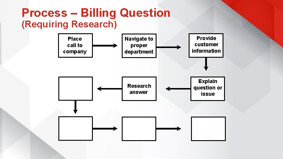 Process – Billing Question (Requiring Research) Place call to company Navigate to proper department