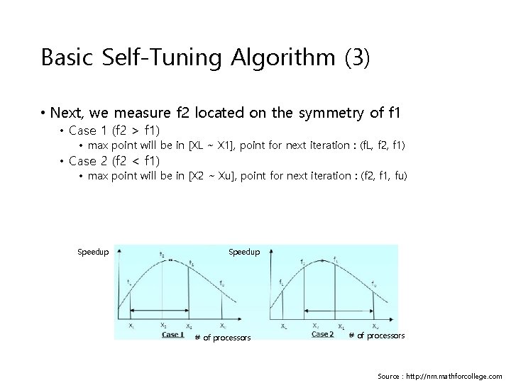 Basic Self-Tuning Algorithm (3) • Next, we measure f 2 located on the symmetry Basic Self-Tuning Algorithm (3) • Next, we measure f 2 located on the symmetry