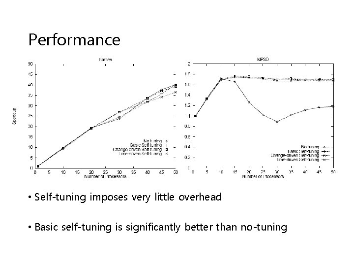 Performance • Self-tuning imposes very little overhead • Basic self-tuning is significantly better than Performance • Self-tuning imposes very little overhead • Basic self-tuning is significantly better than
