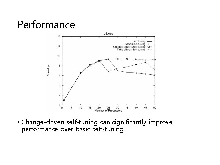 Performance • Change-driven self-tuning can significantly improve performance over basic self-tuning Performance • Change-driven self-tuning can significantly improve performance over basic self-tuning