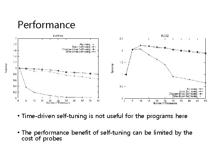 Performance • Time-driven self-tuning is not useful for the programs here • The performance Performance • Time-driven self-tuning is not useful for the programs here • The performance