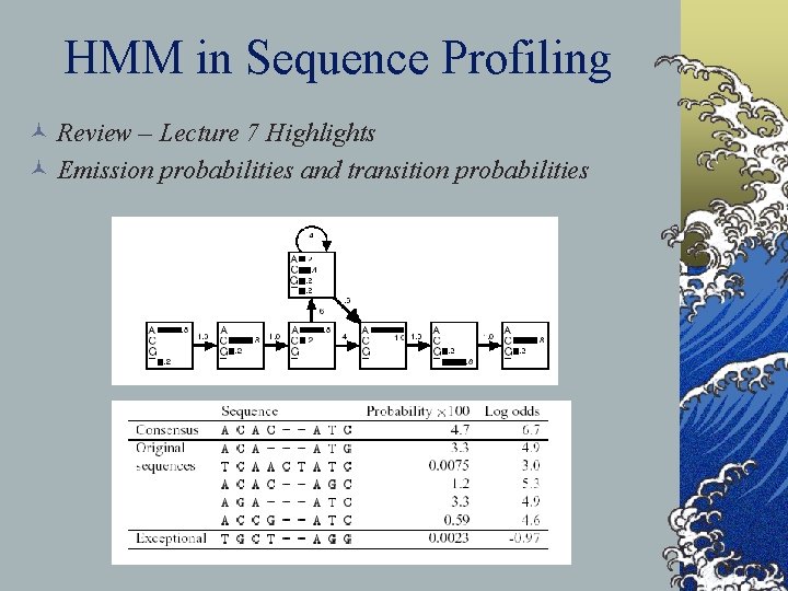 Hidden Markov Model Ed Anderson and Sasha Tkachev
