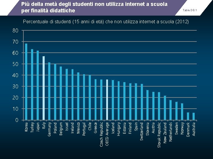 0 Australia Denmark Norway Sweden Netherlands New Zealand Slovak Republic Austria Slovenia Switzerland Spain