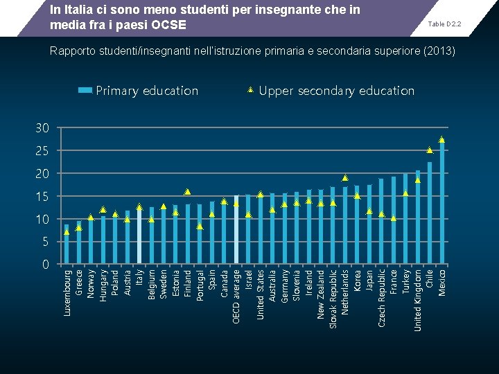 0 Luxembourg Greece Norway Hungary Poland Austria Italy Belgium Sweden Estonia Finland Portugal Spain