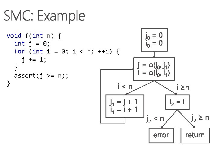 void f(int n) { int j = 0; for (int i = 0; i