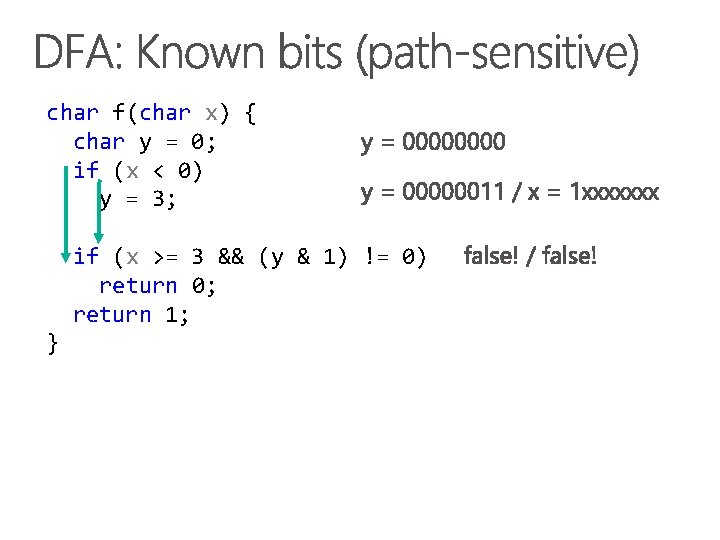 char f(char x) { char y = 0; if (x < 0) y =