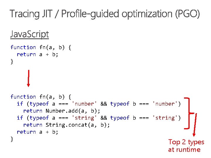 function fn(a, b) { return a + b; } function fn(a, b) { if