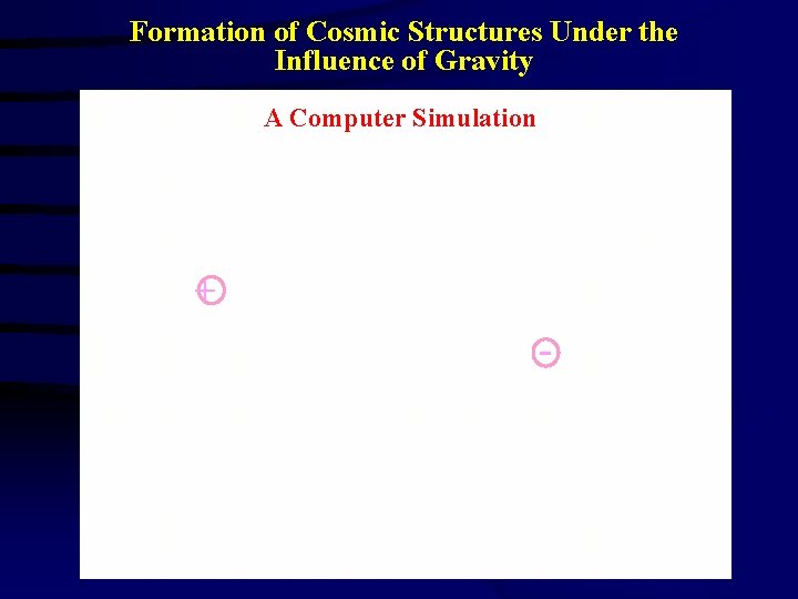 Formation of Cosmic Structures Under the Influence of Gravity A Computer Simulation + -