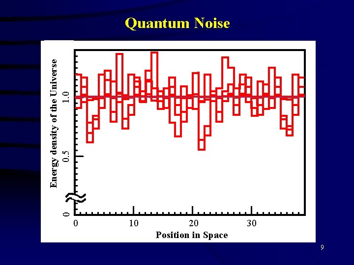 Number Energy of of radiactive kernels density popping decays of the per Universe perminute