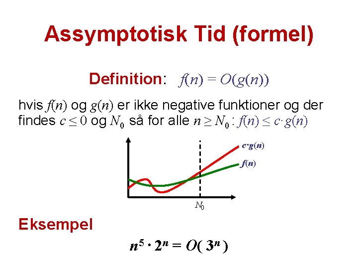 Assymptotisk Tid (formel) Definition: f(n) = O(g(n)) hvis f(n) og g(n) er ikke negative