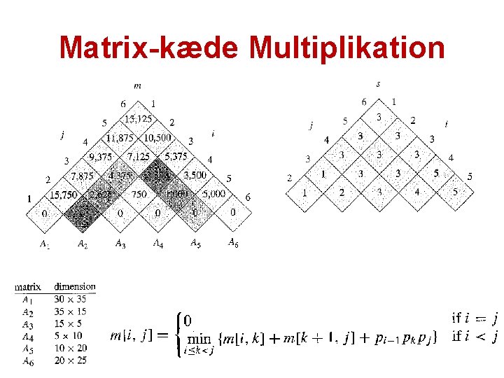 Matrix-kæde Multiplikation 