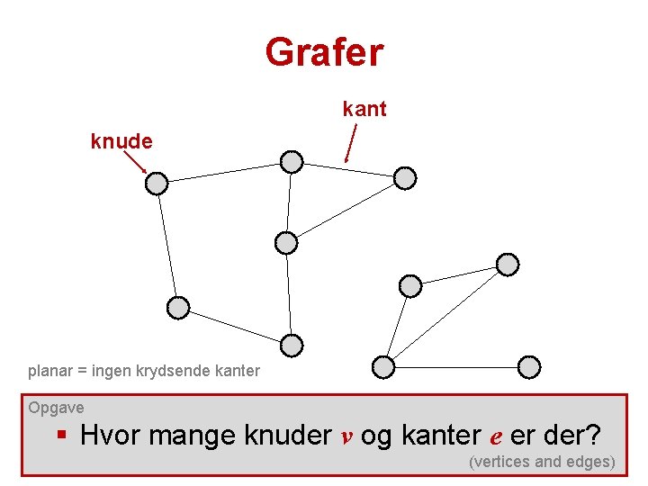 Grafer kant knude planar = ingen krydsende kanter Opgave § Hvor mange knuder v