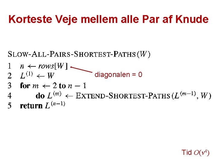 Korteste Veje mellem alle Par af Knude diagonalen = 0 Tid O(v 4) 