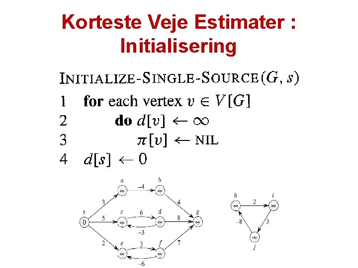 Korteste Veje Estimater : Initialisering 