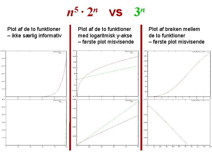 n 5 · 2 n vs 3 n Plot af de to funktioner –