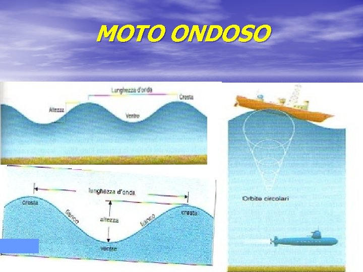 MOTO ONDOSO prof. Filippo QUITADAMO 116 