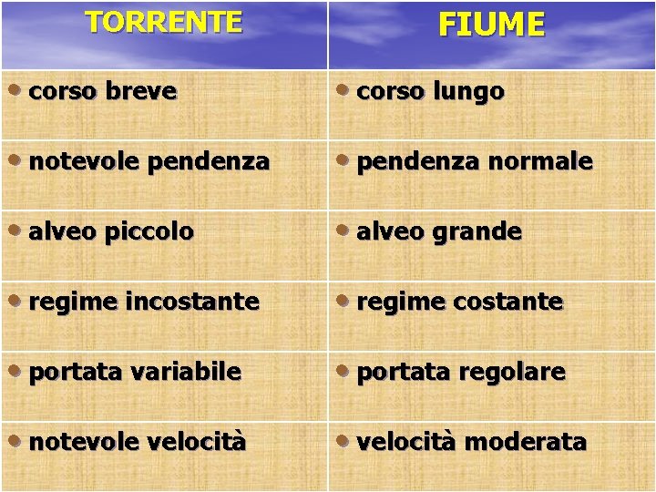 TORRENTE FIUME • corso breve • corso lungo • notevole pendenza • pendenza normale