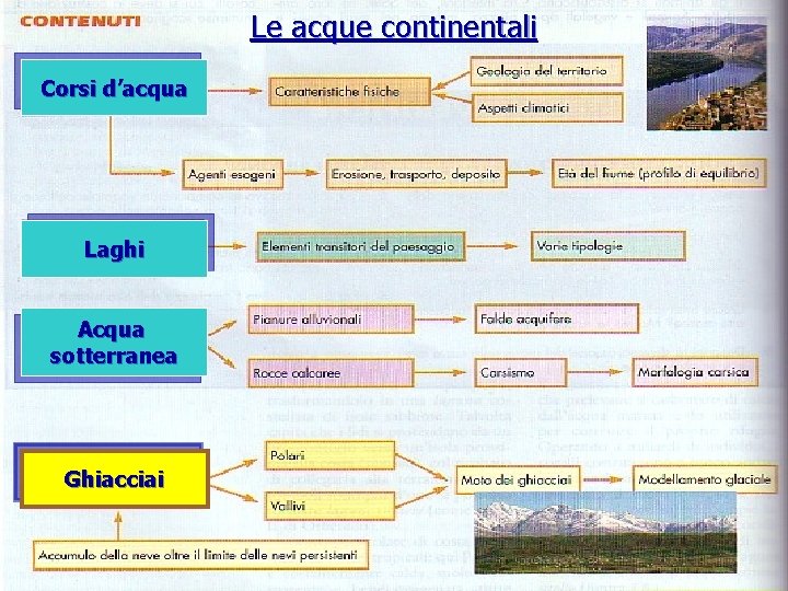 Le acque continentali Corsi d’acqua Laghi Acqua sotterranea Ghiacciai prof. Filippo QUITADAMO 6 